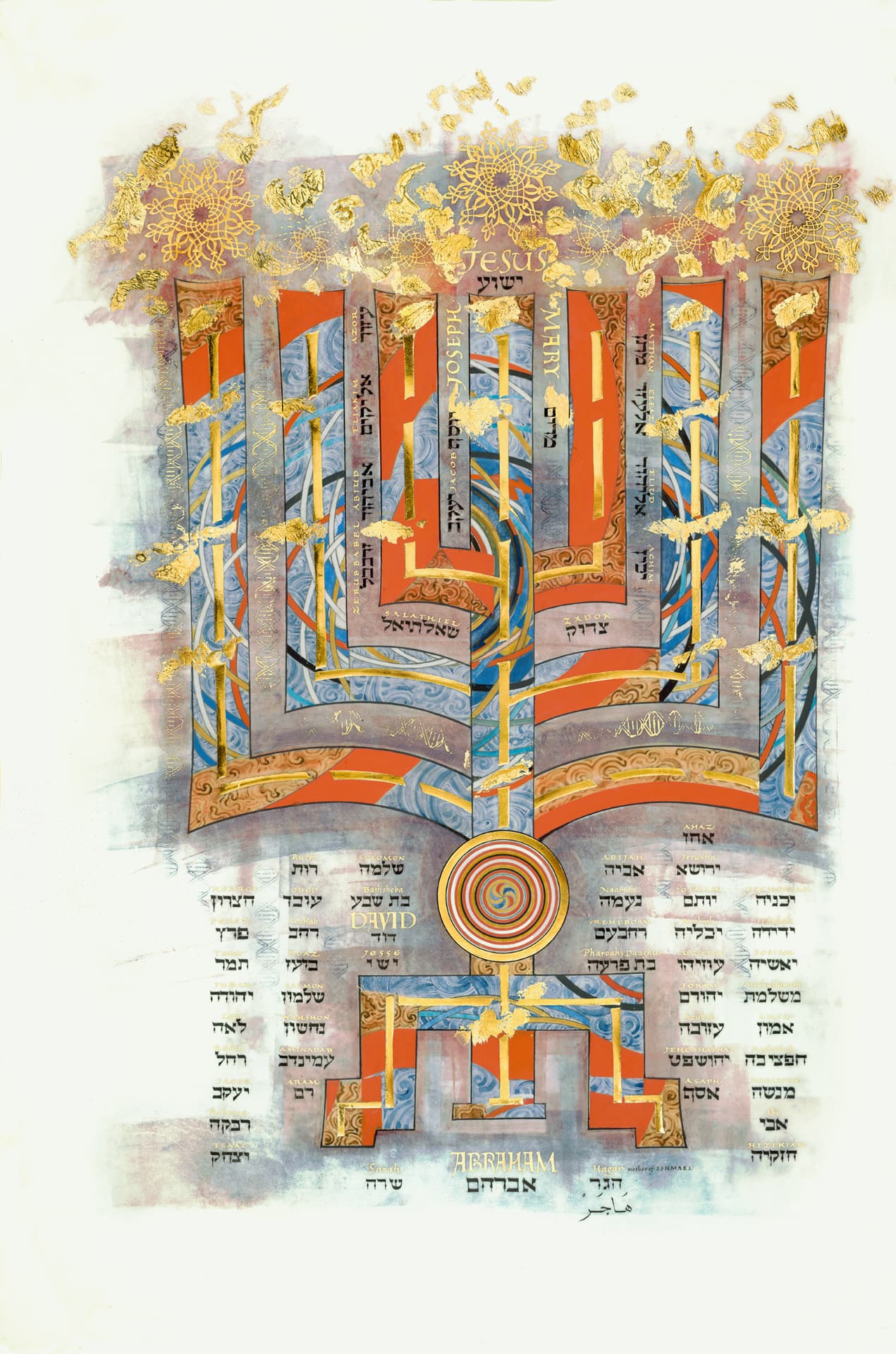 Geneology of Jesus (Matthew Frontispiece)